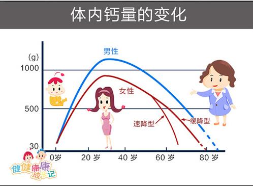 国康-超声波骨密度检测仪厂家说明爱补钙的中国人，真的长高了吗？(图1)